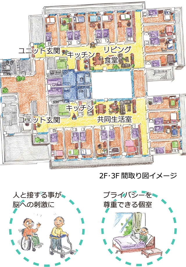 2F・3F間取り図イメージ